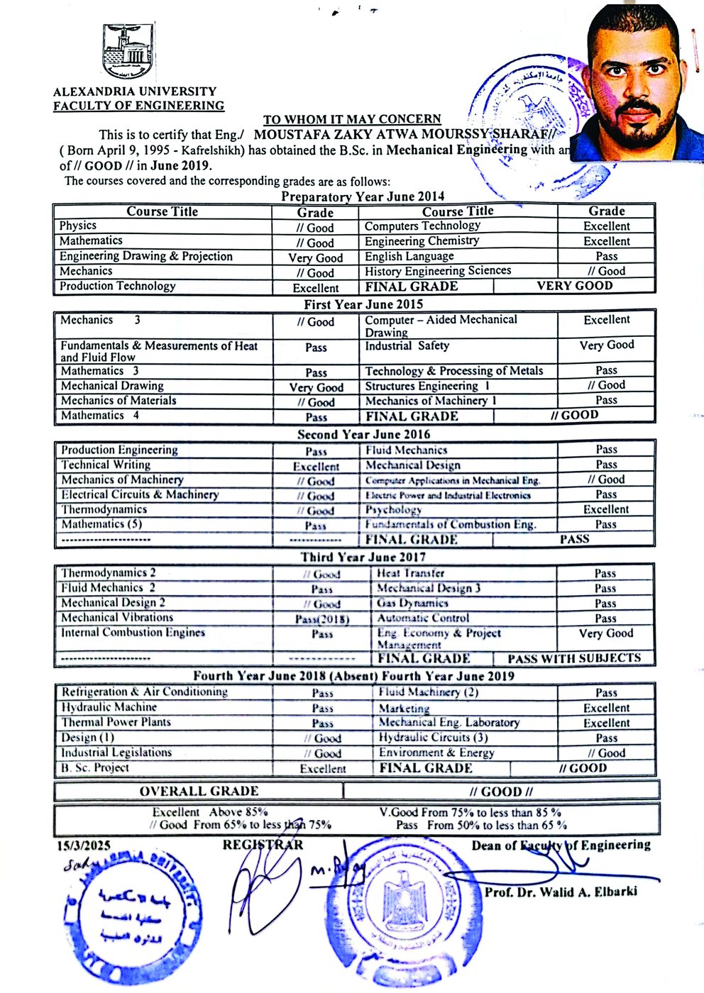 B.Sc. academic record